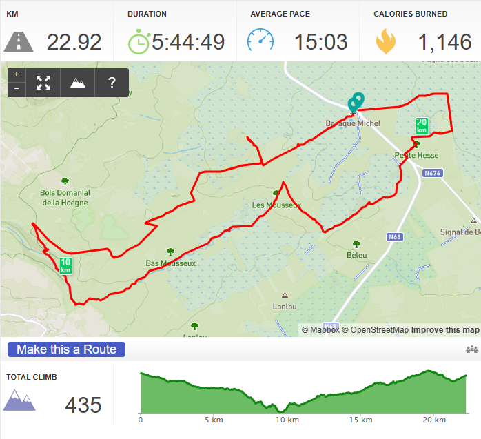 Hike tracking app screenshot showing a 22.92 km route through Hautes Fagnes with stats and an elevation profile totaling 435 m of climb